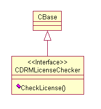 DRM License Checker class diagram