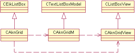 The general class diagram of Grids API
