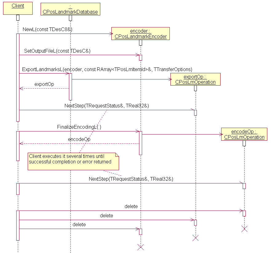 Exporting landmarks sequence diagram