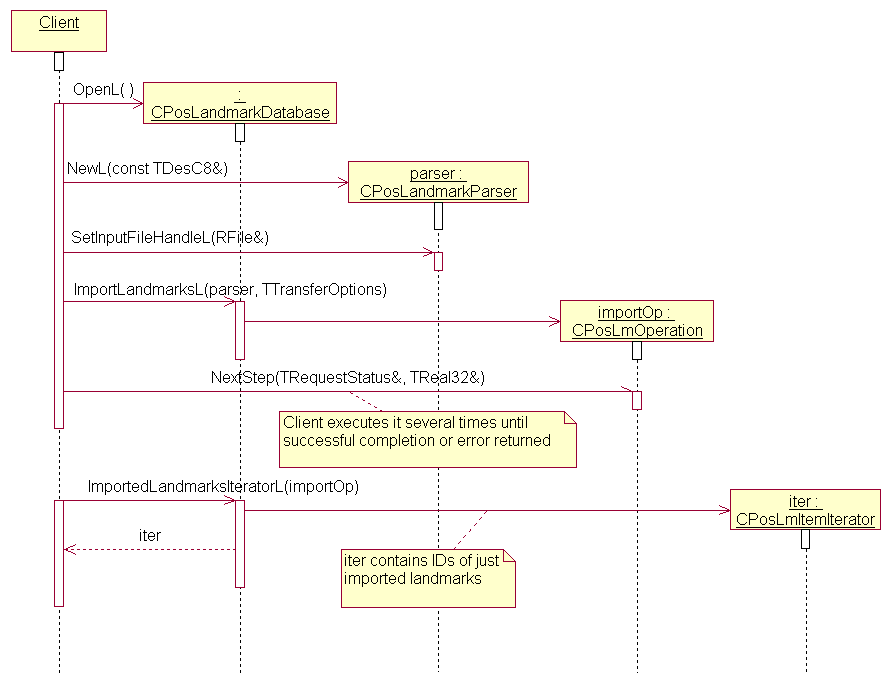 Importing landmarks sequence diagram
