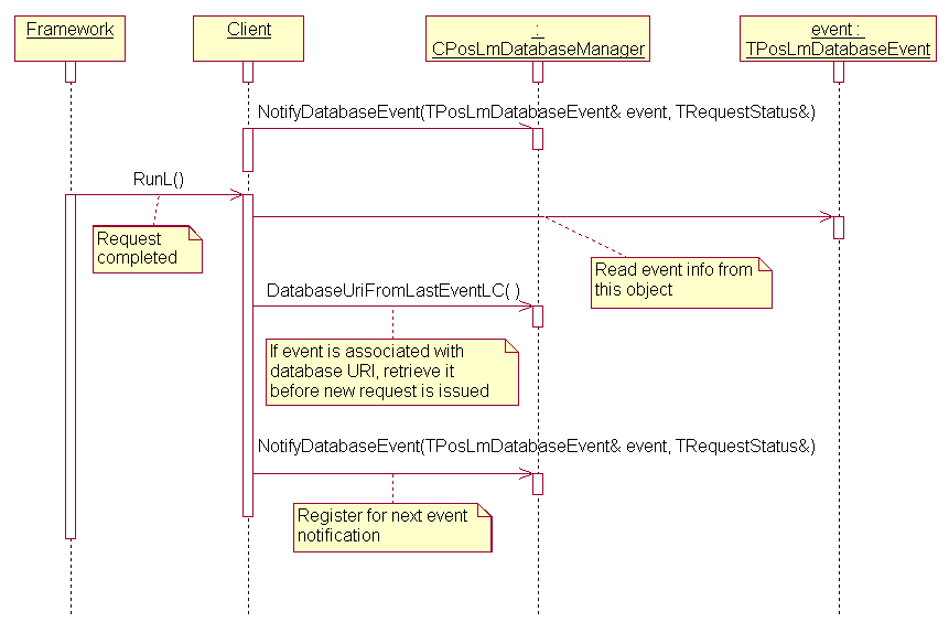 Listening to database events