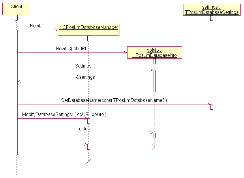 Modifying database name sequence diagram