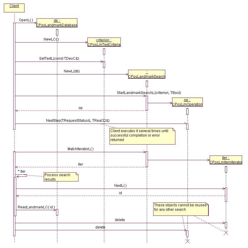 Search landmarks sequence diagram