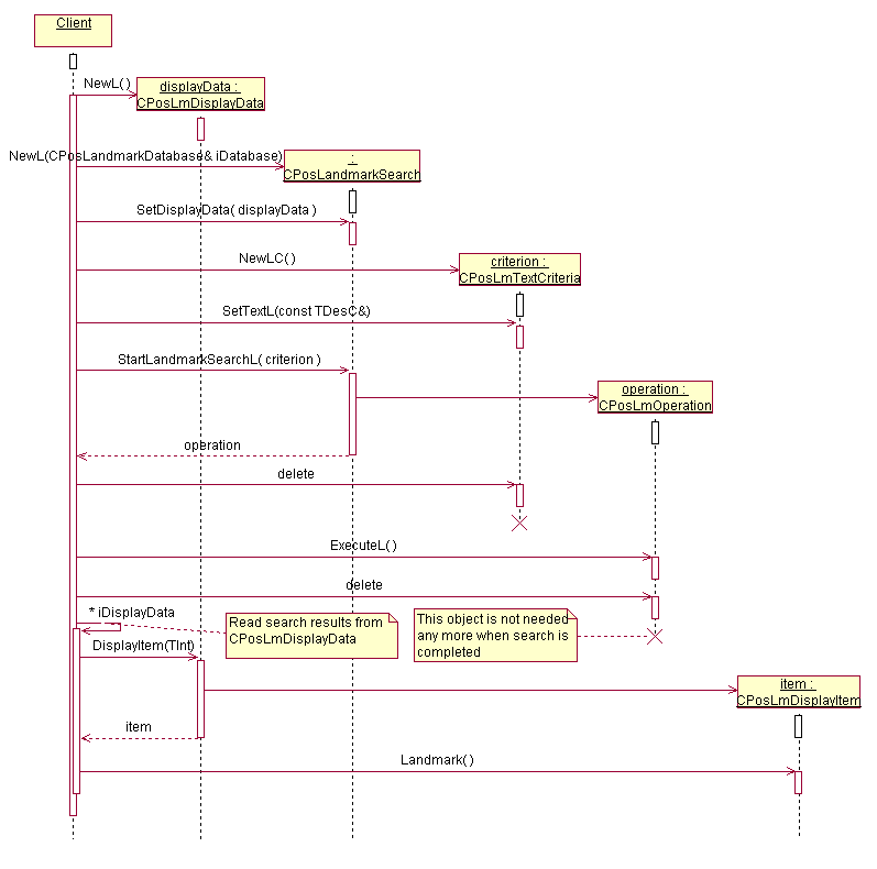 Using display data sequence diagram