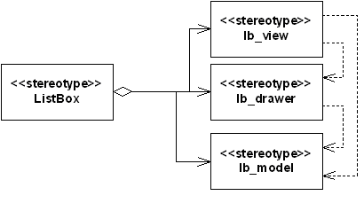 Diagram of listbox functionality