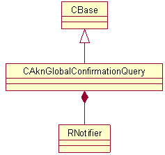 UML diagram of the global confirmation q...