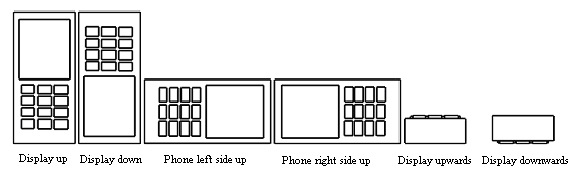 Six basic orientations of a phone