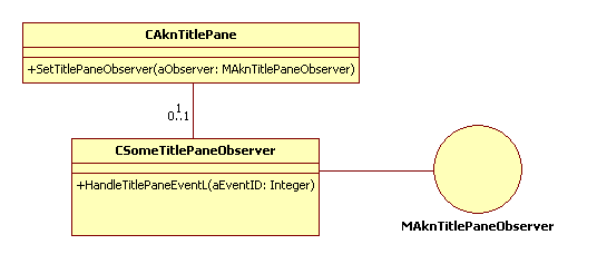 Title Pane Touch Observer UML diagram